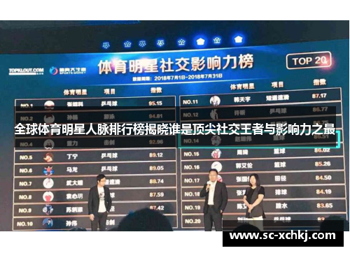 全球体育明星人脉排行榜揭晓谁是顶尖社交王者与影响力之最
